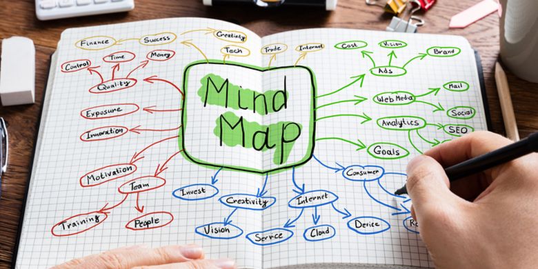 Apa itu mind mapping